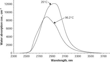 Refractive Index Variations in Skin