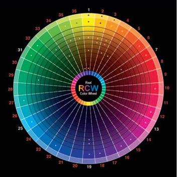 HOW TO USE THE COLOR WHEEL