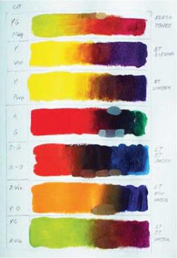 HOW TO USE THE COLOR WHEEL