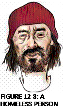 Подпись: FIGURE 12-8: A HOMELESS PERSON 